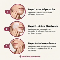 Rituel Trio Anti-repousse Melysor