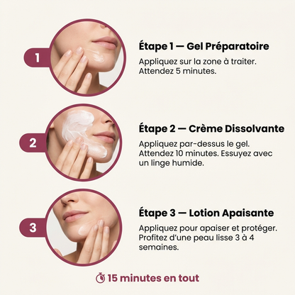 Kit Anti-Repousse Melysor